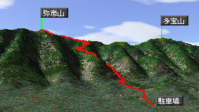 弥彦山マップ